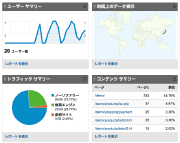 Google Analytics