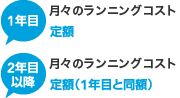 1年目も2年目以降も月々のランニングコストは同額