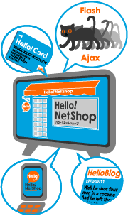 EC-CUBEをカスタマイズしたHello! NetShopの機能