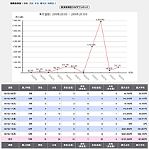 期間別集計の画面