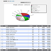 商品別集計の画面