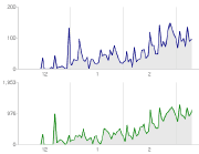 Google Sitemap