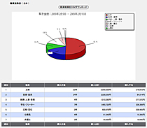 職業別集計の画面