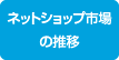 ネットショップ市場の推移