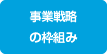 事業戦略の枠組み