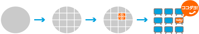 ネットショップにおけるSTP概念図